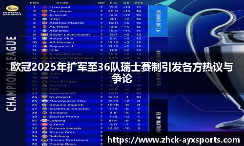 欧冠2025年扩军至36队瑞士赛制引发各方热议与争论