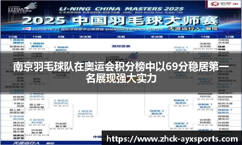 南京羽毛球队在奥运会积分榜中以69分稳居第一名展现强大实力