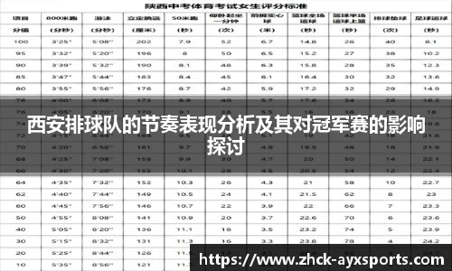西安排球队的节奏表现分析及其对冠军赛的影响探讨